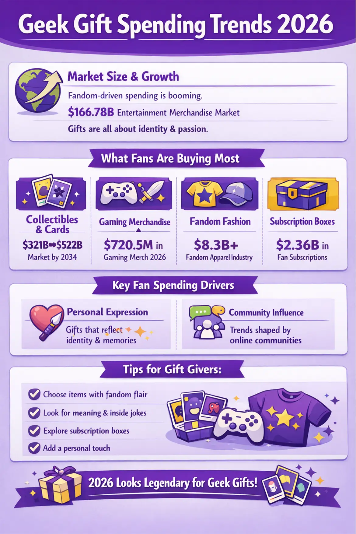 geek spending trends 2026 infographic